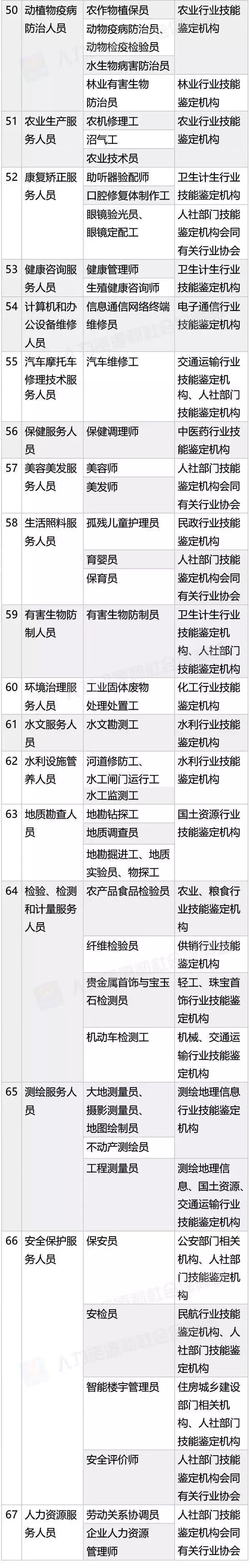 国家职业资格目录清单7.jpg