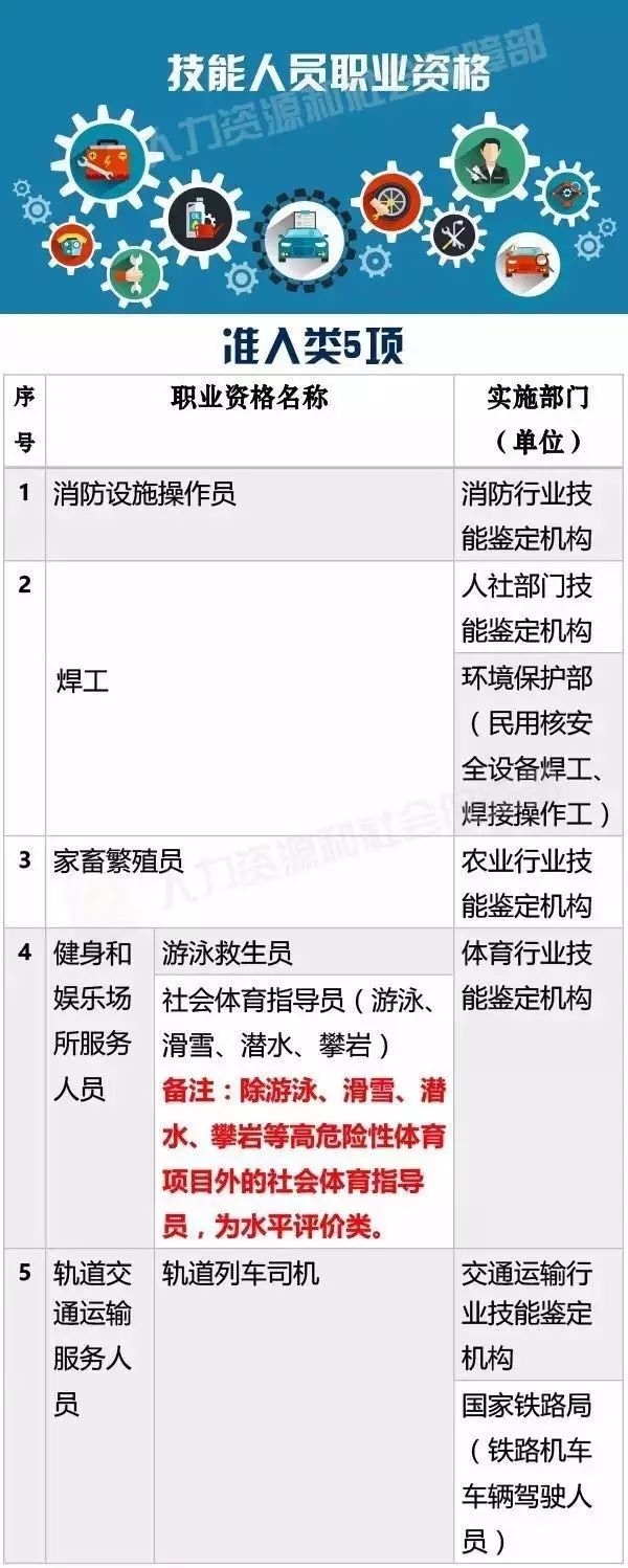 国家职业资格目录清单4.jpg